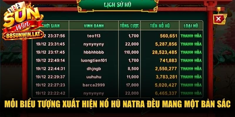 Mỗi biểu tượng xuất hiện nổ hũ Natra đều mang một bản sắc thần thoại